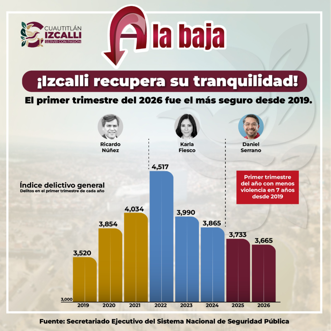 Banner Izcalli a la baja