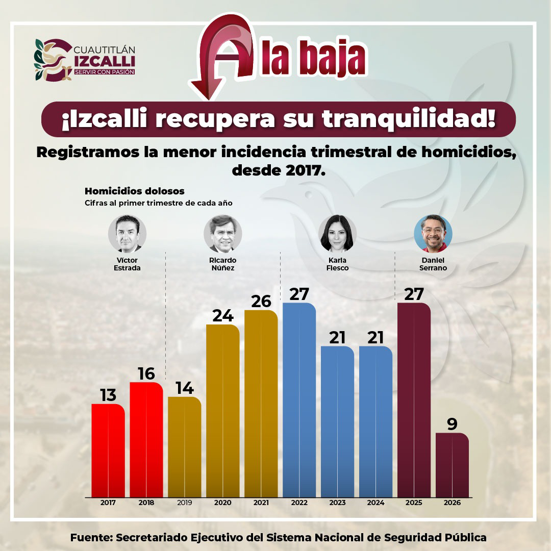 Banner Izcalli baja homicidios