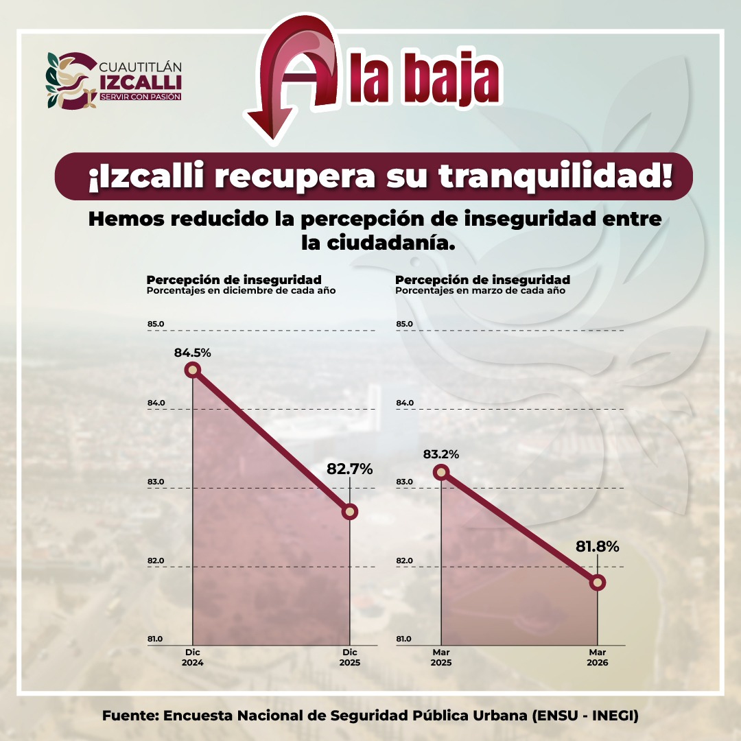 Banner Izcalli baja percepción de inseguridad